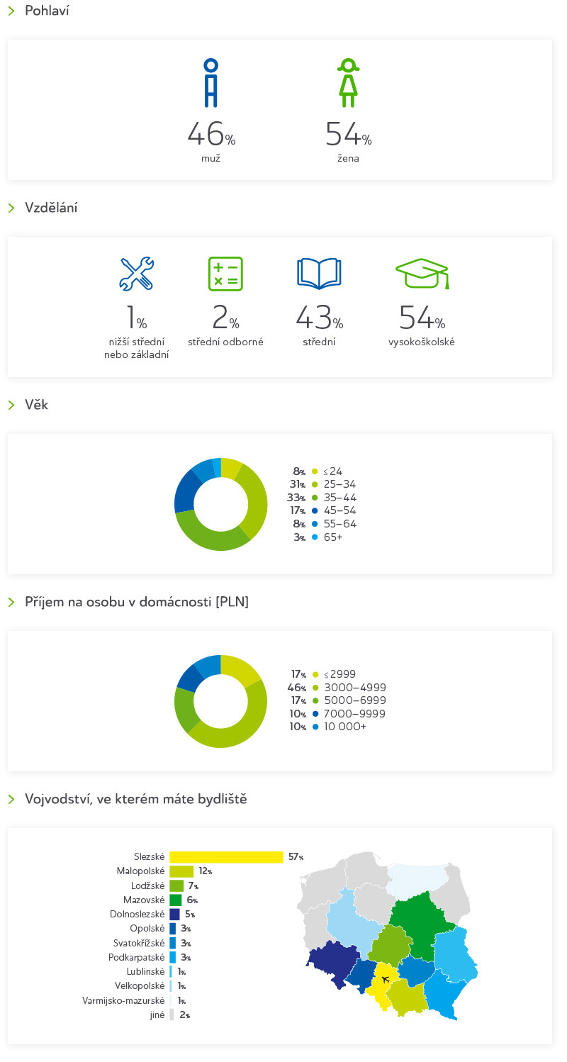 profil-pasazera-cs.jpg (158 KB)