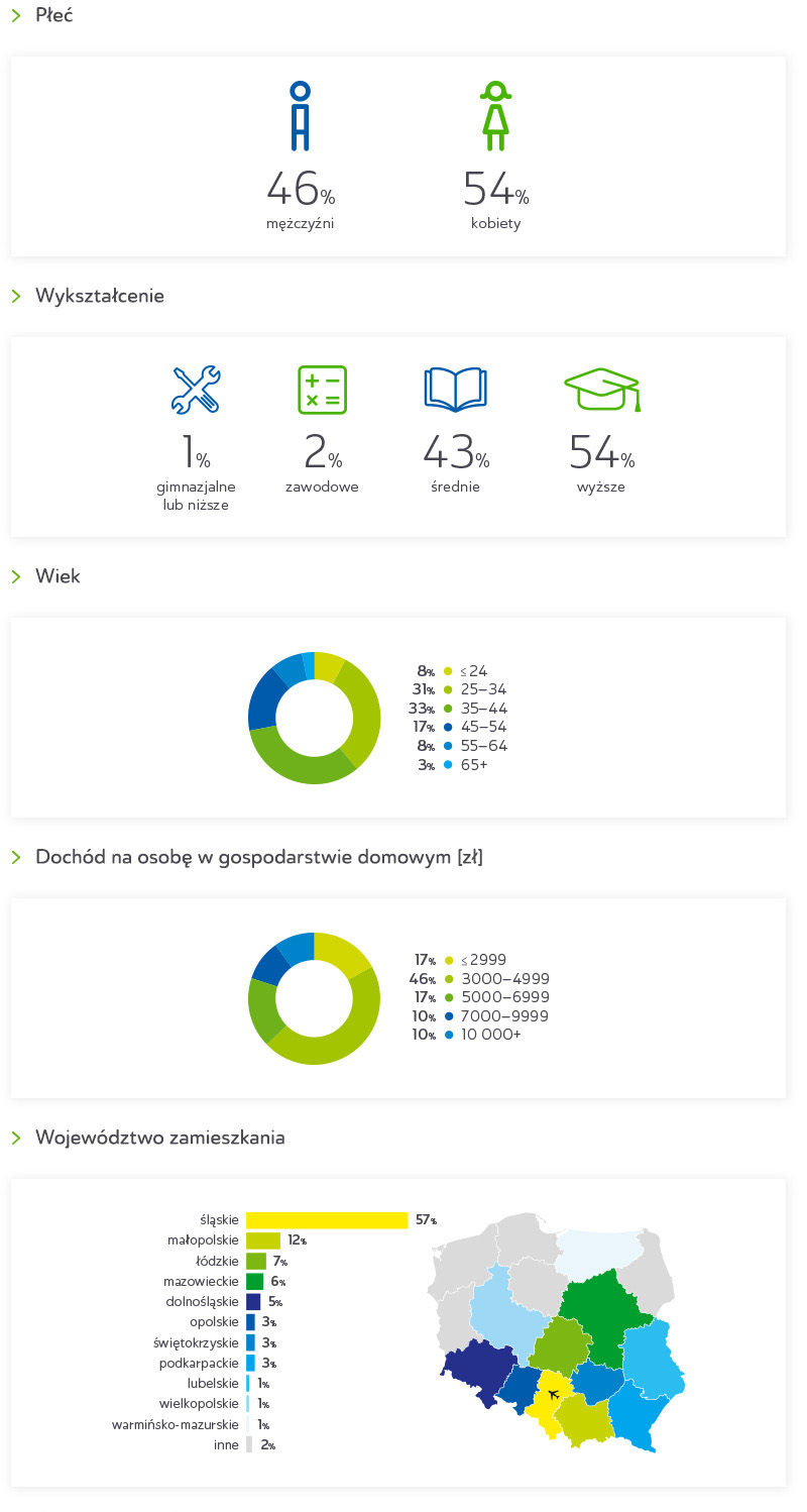 profil-pasazera-pl2.jpg (160 KB)